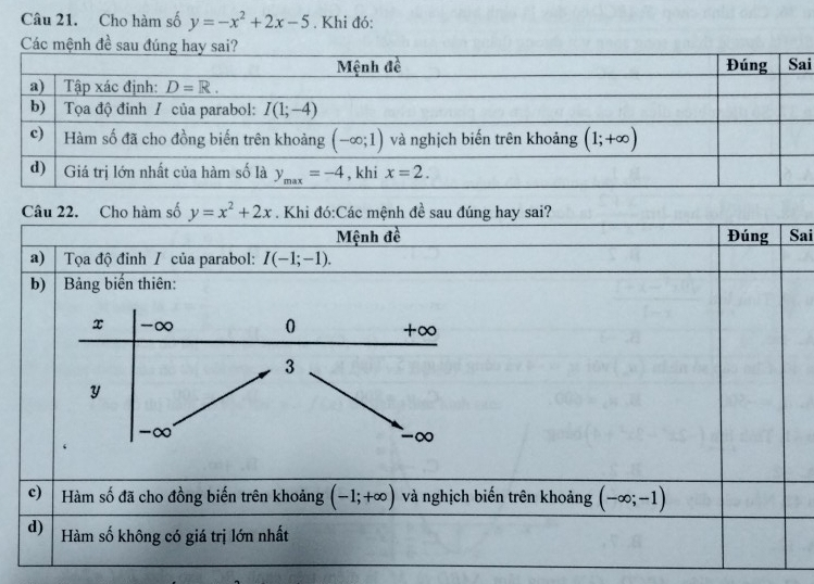 Cho hàm số y=-x^2+2x-5 , Khi đó:
i
Câu 22. Cho hàm số y=x^2+2x. Khi đó:Các mệnh đề sau đúng hay sai?
Mệnh đề Đúng Sai
a)  Tọa độ đỉnh / của parabol: I(-1;-1).
b)  Bảng biến thiên:
x -∞ 0 +∞
3
y
-∞
-∞
c) Hàm số đã cho đồng biến trên khoảng (-1;+∈fty ) và nghịch biến trên khoảng (-∈fty ;-1)
d) Hàm số không có giá trị lớn nhất