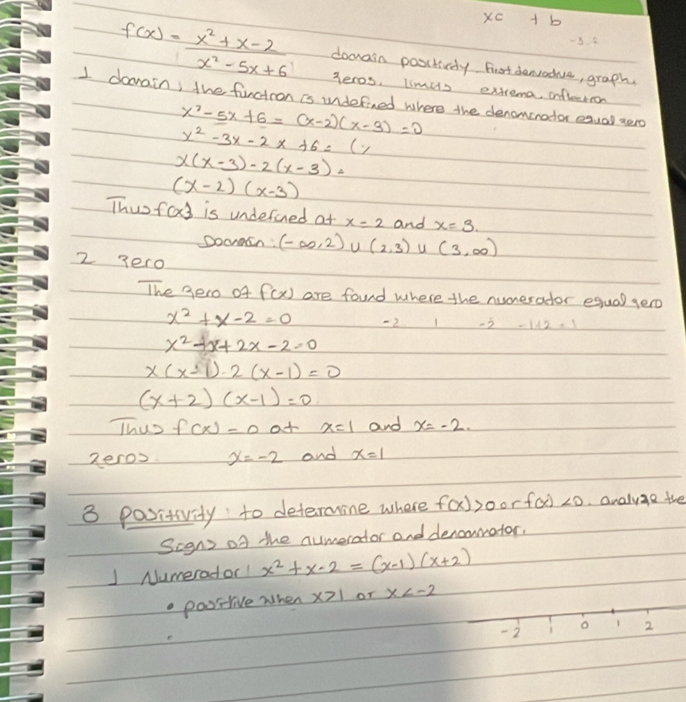 XC b 
3 8
f(x)= (x^2+x-2)/x^2-5x+6  dowain posctivdy first denvodue, graph 
3eros, limHs extremd onflerroon 
1 dowain, the function is undefined where the denominator equal aero
x^2-5x+6=(x-2)(x-3)=0
x^2-3x-2x+6=(
x(x-3)-2(x-3)=
(x-2)(x-3)
Thuofad is underined at x=2 and x=3
Docaan: (-∈fty ,2) u (2,3) u (3,∈fty )
2 3ero 
The gero of f(x) are found where the numerodor equal gero
x^2+x-2=0
-2 1 -3 -1+2· 1
x^2-x+2x-2=0
x(x-1)· 2(x-1)=0
(x+2)(x-1)=0
Thus f(x)=0 at x=1 and x=-2. 
zeros x=-2 and x=1
8 positivity to determine where f(x)>0 or f(x)<0</tex> Onalyge the 
Sogn2 of the numerator and denowrator. 
J Numerador x^2+x-2=(x-1)(x+2). posrlive when x>1 or x
- 2 1 o 1 2