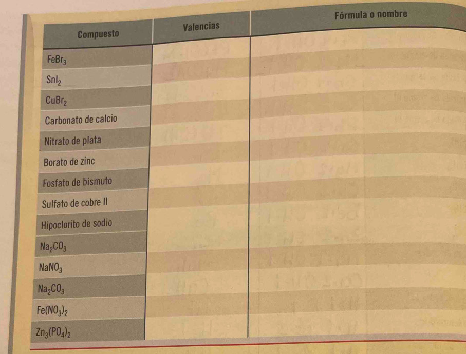 Fórmula o nombre