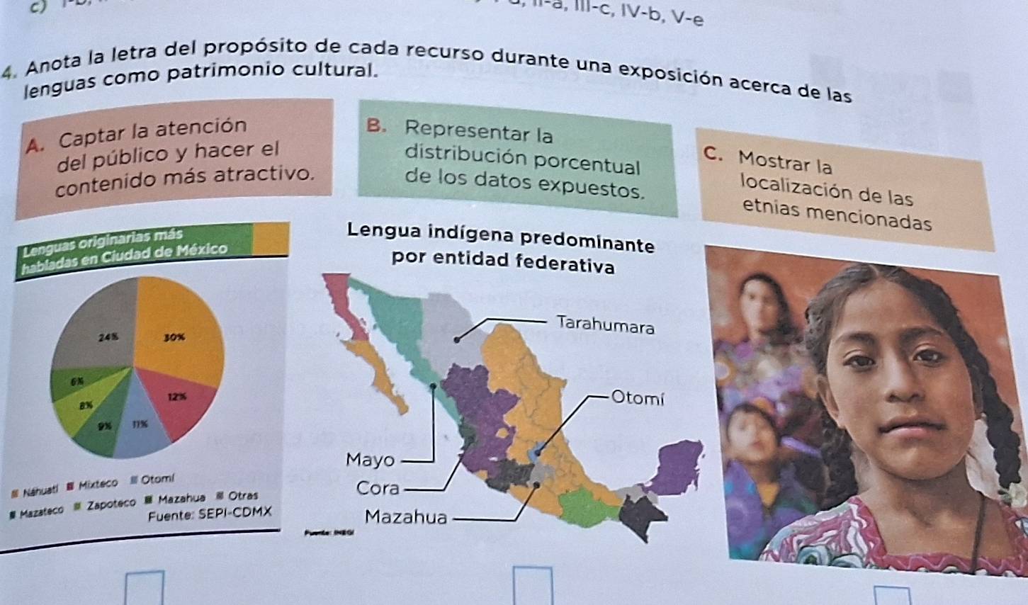 l-a, I-c, IV-b, V-e 
4. Anota la letra del propósito de cada recurso durante una exposición acerca de las 
lenguas como patrimonio cultural. 
A. Captar la atención B. Representar la 
C. Mostrar la 
del público y hacer el distribución porcentual 
contenido más atractivo. 
localización de las 
de los datos expuestos. etnias mencionadas 
Lenguas originarias más 
Lengua indígena predominante 
habladas en Ciudad de México 
por entidad federativa 
Tarahumara
24% 30%
6% Otomí
12%
8%
9x 11%
Mayo 
Náhuatl Mixteco Otom( 
Cora 
# Mazateco = Zapoteco Mazahua ó Otras 
Fuente: SEPI-CDMX 
Mazahua