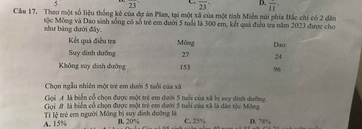 5
23
C. overline (23)^(·)
D. overline (11)^(·) 

Câu 17. Theo một số liệu thống kê của dự án Plan, tại một xã của một tỉnh Miền núi phía Bắc chỉ có 2 dân
tộc Mông và Dao sinh sống có số trẻ em dưới 5 tuổi là 300 em, kết quả điều tra năm 2023 được cho
như bảng dưới đây.
Kết quả điều tra Mông Dao
Suy dinh dưỡng 27 24
Không suy dinh dưỡng 153
96
Chọn ngẫu nhiên một trẻ em dưới 5 tuổi của xã
Gọi A là biến cố chọn được một trẻ em dưới 5 tuổi của xã bị suy dinh dưỡng.
Gộọi B là biến cố chọn được một trẻ em dưới 5 tuổi của xã là dân tộc Mông
Ti lệ trẻ em người Mông bị suy dinh dưỡng là
A. 15% B. 20% C. 25% D. 78%