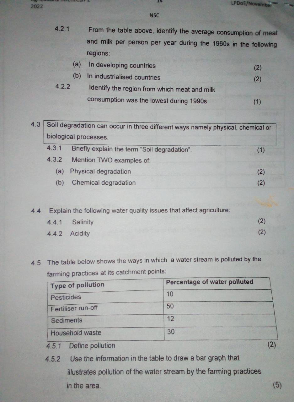 14 
2022 
LPDoE/November 
NSC 
4.2.1 From the table above, identify the average consumption of meat 
and milk per person per year during the 1960s in the following 
regions: 
(a) In developing countries 
(2) 
(b) In industrialised countries (2) 
4.2.2 Identify the region from which meat and milk 
consumption was the lowest during 1990s (1) 
4.3 Soil degradation can occur in three different ways namely physical, chemical or 
biological processes. 
4.3.1 Briefly explain the term “Soil degradation”. (1) 
4.3.2 Mention TWO examples of: 
(a) Physical degradation (2) 
(b) Chemical degradation (2) 
4.4 Explain the following water quality issues that affect agriculture: 
4.4.1 Salinity (2) 
4.4.2 Acidity (2) 
4.5 The table below shows the ways in which a water stream is polluted by the 
actices at its catchment points: 
4.5.1 Define pollution 
4.5.2 Use the information in the table to draw a bar graph that 
illustrates pollution of the water stream by the farming practices 
in the area. (5)