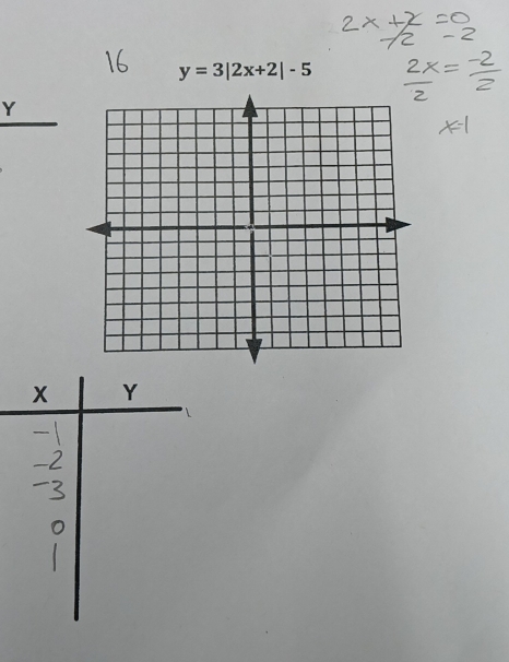 y=3|2x+2|-5
Y