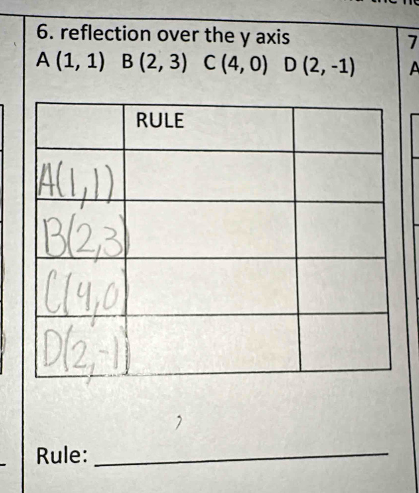 reflection over the y axis 
7
A(1,1) B(2,3) C (4,0) D (2,-1) A 
Rule:_