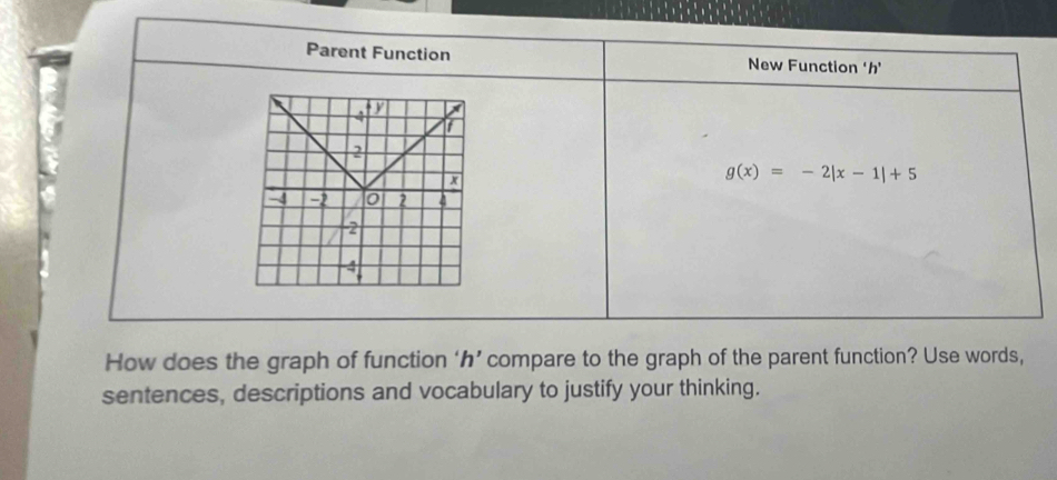 Parent Function New Function ‘ h ’
g(x)=-2|x-1|+5
How does the graph of function ‘ h ’ compare to the graph of the parent function? Use words, 
sentences, descriptions and vocabulary to justify your thinking.