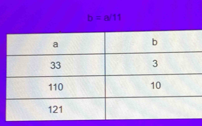 b=a/11