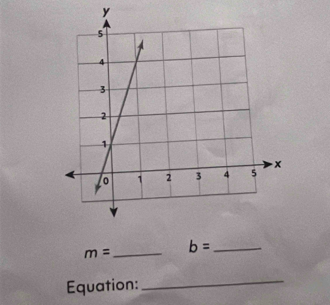 y
m= _
b= _ 
Equation: 
_