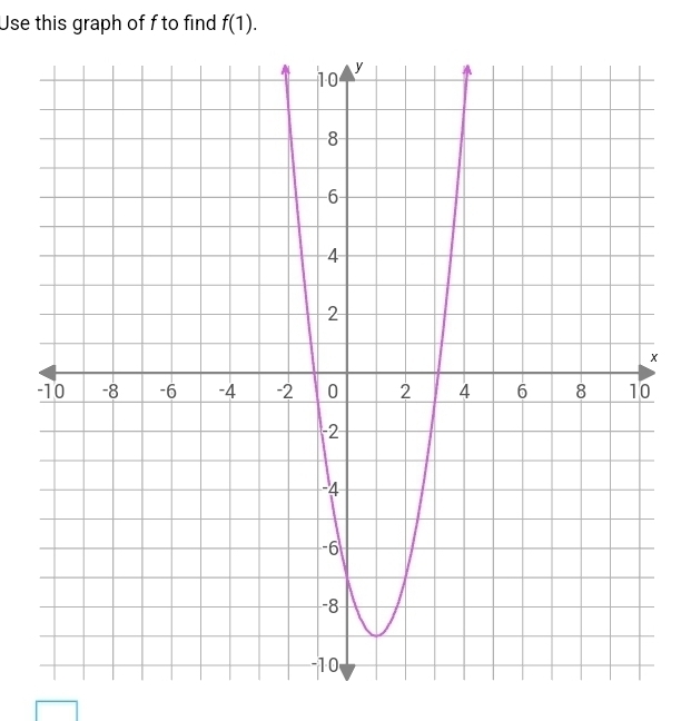 Use this graph of f to find f(1).
x
0