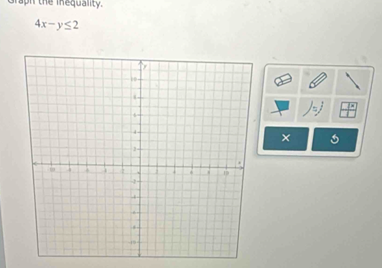 Graph the inequality.
4x-y≤ 2
×