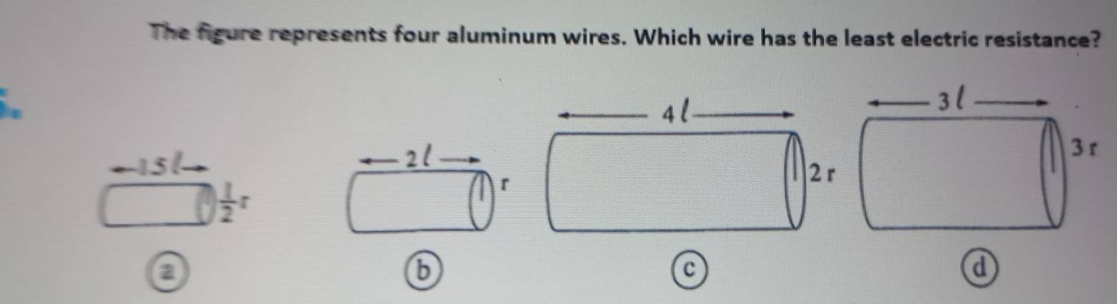 The figure represents four aluminum wires. Which wire has the least electric resistance?
15
2l
 1/2 r
r
a
b
c
d