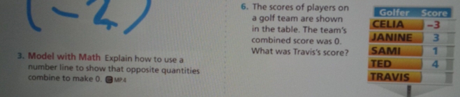 The scores of players on 
a golf team are shown 
in the table. The team's 
combined score was 0. 
What was Travis's score? 
3. Model with Math Explain how to use a 
number line to show that opposite quantities 
combine to make 0. ∴MP4