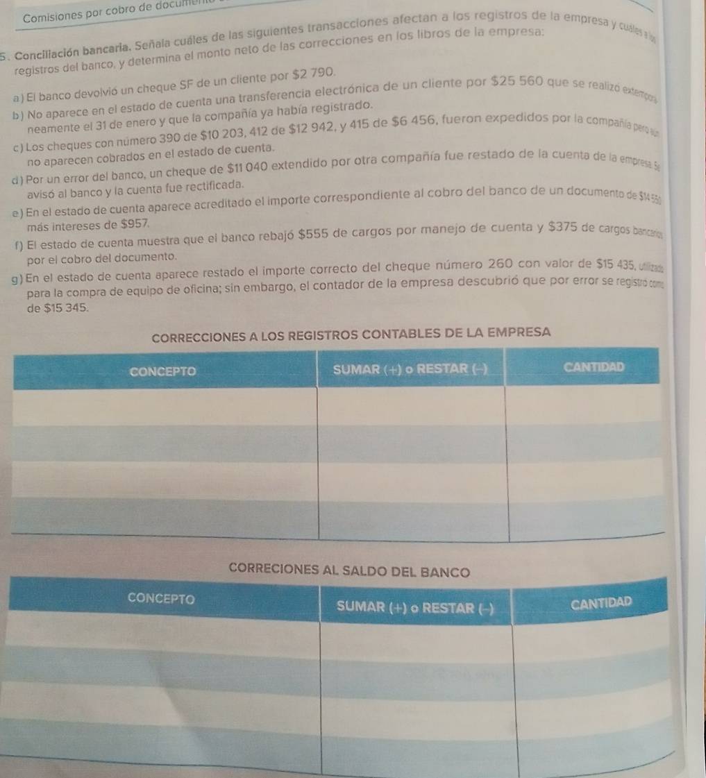 Comisiones por cobro de documón 
5. Conciliación bancaria. Señala cuáles de las siguientes transacciones afectan a los registros de la empresa y cuáles 
registros del banco, y determina el monto neto de las correcciones en los libros de la empresa: 
a) El banco devolvió un cheque SF de un cliente por $2 790. 
b) No aparece en el estado de cuenta una transferencia electrónica de un cliente por $25 560 que se realizó extempos 
neamente el 31 de enero y que la compañía ya había registrado. 
c) Los cheques con número 390 de $10 203, 412 de $12 942, y 415 de $6 456, fueron expedidos por la compañía pero a 
no aparecen cobrados en el estado de cuenta. 
d) Por un error del banco, un cheque de $11 040 extendido por otra compañía fue restado de la cuenta de la empresa. S 
avisó al banco y la cuenta fue rectificada. 
e) En el estado de cuenta aparece acreditado el importe correspondiente al cobro del banco de un documento de $4%
más intereses de $957. 
f) El estado de cuenta muestra que el banco rebajó $555 de cargos por manejo de cuenta y $375 de cargos bancaro 
por el cobro del documento. 
g) En el estado de cuenta aparece restado el importe correcto del cheque número 260 con valor de $15 435, ua 
para la compra de equipo de oficina; sin embargo, el contador de la empresa descubrió que por error se registró com 
de $15 345. 
OS CONTABLES DE LA EMPRESA