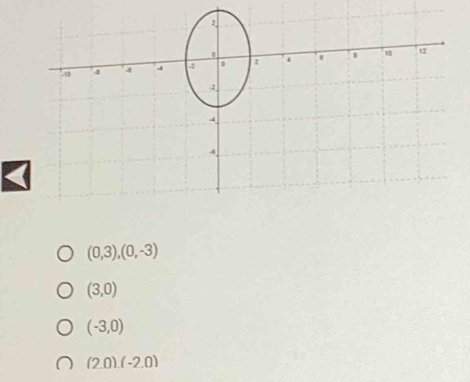 (0,3),(0,-3)
(3,0)
(-3,0)
(2.0).(-2.0)