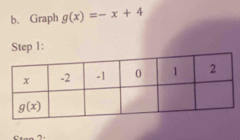 Graph g(x)=-x+4
Step 1: