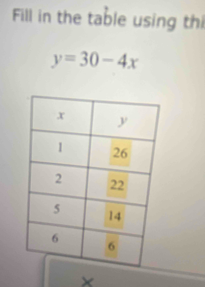 Fill in the table using thi
y=30-4x
×