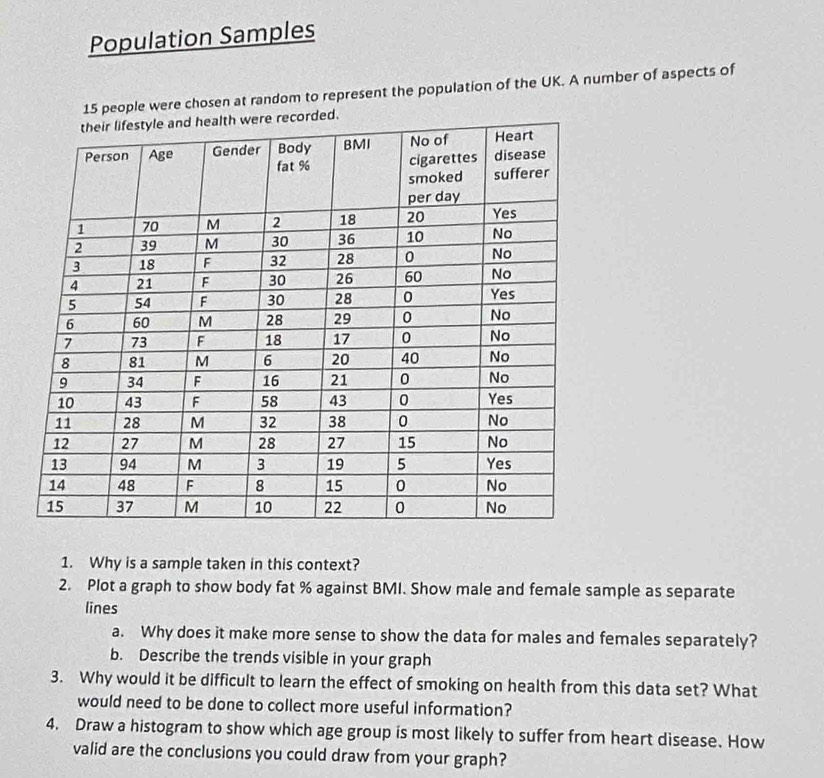 Population Samples
15 people were chosen at random to represent the population of the UK. A number of aspects of 
1. Why is a sample taken in this context? 
2. Plot a graph to show body fat % against BMI. Show male and female sample as separate 
lines 
a. Why does it make more sense to show the data for males and females separately? 
b. Describe the trends visible in your graph 
3. Why would it be difficult to learn the effect of smoking on health from this data set? What 
would need to be done to collect more useful information? 
4. Draw a histogram to show which age group is most likely to suffer from heart disease. How 
valid are the conclusions you could draw from your graph?