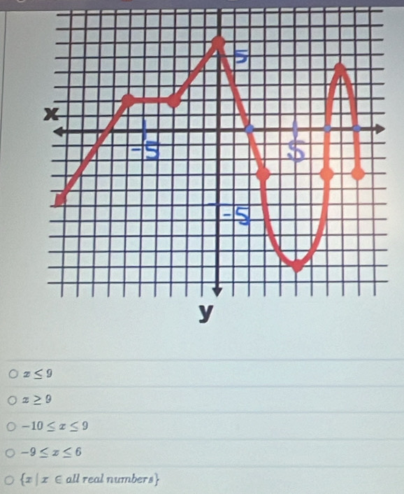 x≤ 9
x≥ 9
-10≤ x≤ 9
-9≤ x≤ 6
 x|x∈ all real numbers