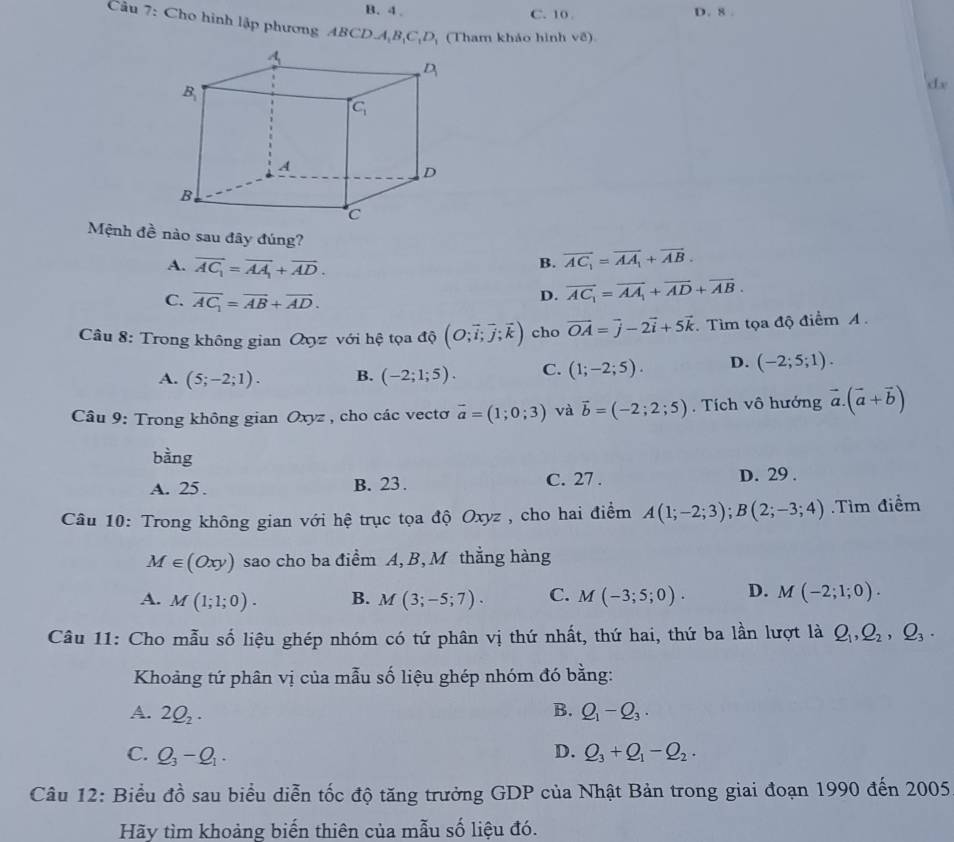 B. 4 . C. 10 . D. 8 .
Câu 7: Cho hình lập phương ABCD_A_1B_1C_1D_1 (Tham khảo hình v8)
dx
Mệnh đề nào sau đây đúng?
A. overline AC_1=overline AA_1+overline AD.
B. vector AC_1=vector AA_1+vector AB.
C. overline AC_1=overline AB+overline AD.
D. vector AC_1=vector AA_1+vector AD+vector AB.
âu 8: Trong không gian Oxyz với hệ tọa độ (O;vector i;vector j;vector k) cho vector OA=vector j-2vector i+5vector k.  Tìm tọa độ điểm A.
A. (5;-2;1). B. (-2;1;5). C. (1;-2;5). D. (-2;5;1).
Câu 9: Trong không gian Oxyz , cho các vectơ vector a=(1;0;3) và vector b=(-2;2;5). Tích vô hướng vector a.(vector a+vector b)
bàng
A. 25 . B. 23. C. 27 .
D. 29 .
Câu 10: Trong không gian với hệ trục tọa độ Oxyz , cho hai điểm A(1;-2;3);B(2;-3;4).Tìm điềm
M∈ (Oxy) sao cho ba điểm A, B, M thẳng hàng
A. M(1;1;0). B. M(3;-5;7). C. M(-3;5;0). D. M(-2;1;0).
Câu 11: Cho mẫu số liệu ghép nhóm có tứ phân vị thứ nhất, thứ hai, thứ ba lần lượt là Q_1,Q_2,Q_3.
Khoảng tứ phân vị của mẫu số liệu ghép nhóm đó bằng:
A. 2Q_2. B. Q_1-Q_3.
D.
C. Q_3-Q_1. Q_3+Q_1-Q_2.
Câu 12: Biểu đồ sau biểu diễn tốc độ tăng trưởng GDP của Nhật Bản trong giai đoạn 1990 đến 2005
Hãy tìm khoảng biến thiên của mẫu số liệu đó.