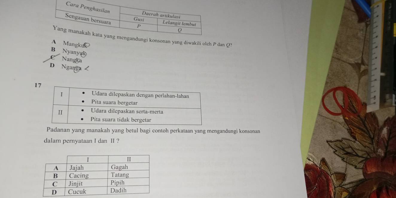 konsonan yang diwakili olch P dan Q?
A Mangkuk
B Nyanyu
C Nangka
D Nganga
1
Padanan yang manakah yang betul bagi contoh perkataan yang mengandungi konsonan
dalam pernyataan I dan II ?