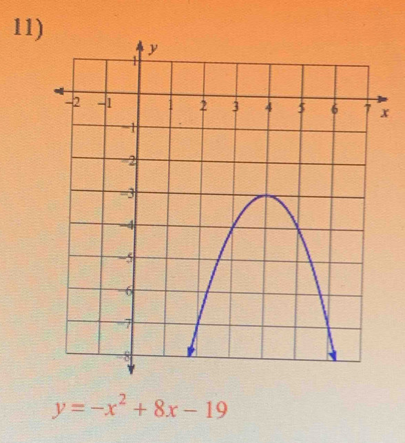 11
x
y=-x^2+8x-19