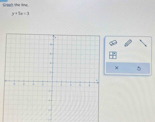 Graph the line.
y+5x=3
×
-8