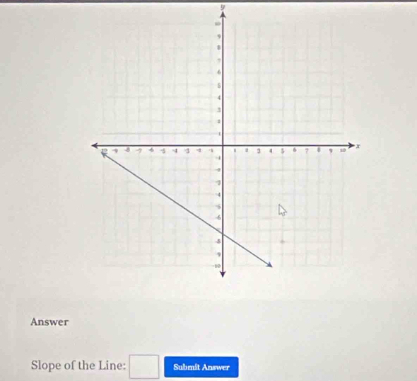 y
Answer 
Slope of the Line: Submit Answer