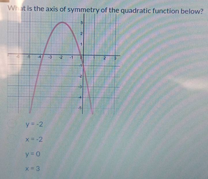 Solved: What is the axis of symmetry of the quadratic function below? y ...