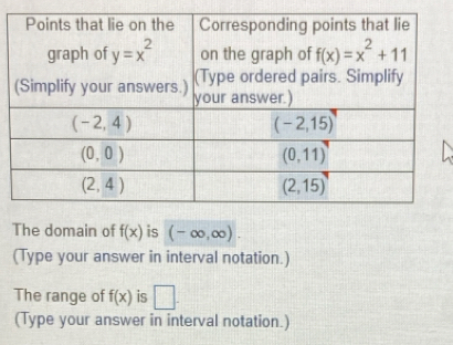 The domain of f(x) is (-∈fty ,∈fty ).
(Type your answer in interval notation.)
The range of f(x) is □ .
(Type your answer in interval notation.)