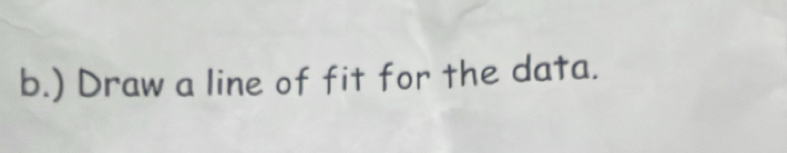 ) Draw a line of fit for the data.