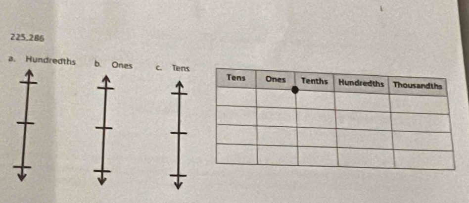 225.286
a. Hundredths b. Ones c. Tens