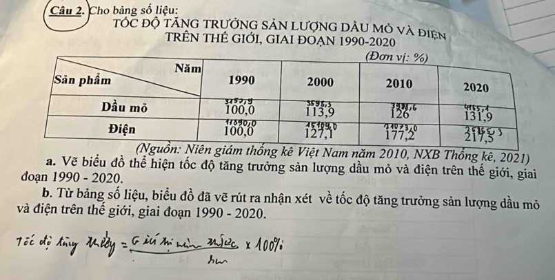 Cho bảng số liệu: 
tÓC đỘ TăNG TRƯỞNG SẢN LượNG DÂU Mỏ và điện 
TRÊN THÊ GIỚI, GIAI ĐOẠN 1990-2020 
thống kê Việt Nam năm 2010, NXB Thống kê, 2021) 
a. Vẽ biểu đồ thể hiện tốc độ tăng trưởng sản lượng dầu mỏ và điện trên thế giới, giai 
đoạn 1990 - 2020. 
b. Từ bảng số liệu, biểu đồ đã vẽ rút ra nhận xét về tốc độ tăng trưởng sản lượng dầu mỏ 
và điện trên thế giới, giai đoạn 1990 - 2020.