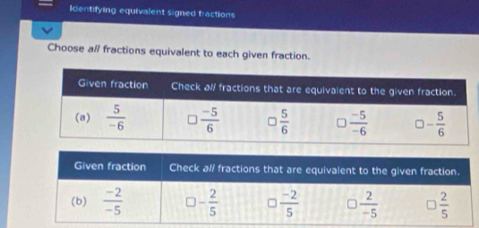 Icentifying equivalent signed fractions
Choose a// fractions equivalent to each given fraction.