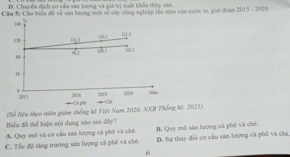 D. Chuyển dịch cơ cấu sản lượng và giá trị xuất khẩu thủy sản.
Cầu 5: Cho biểu đồ về sản lượng một số cây công nghiệp lầu năm của nước ta, giai đoạn 2015 - 2020:
(Số liệu theo niên giám thống kê Việt Nam 2020, NXB Thống kê, 2021)
Biểu đồ thể hiện nội dung nào sau đây?
A. Quy mô và cơ cấu sản lượng cả phê và chè. B. Quy mô sản lượng cả phê và chè.
C. Tốc độ tăng trưởng sản lượng cà phê và chè. D. Sự thay đổi cơ cấu sản lượng cà phê và chè,
6