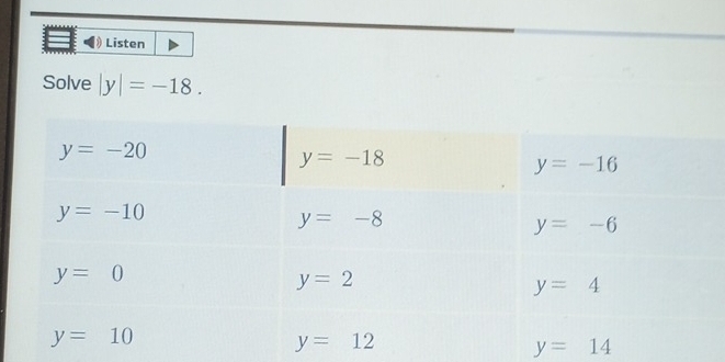 Listen
Solve |y|=-18.