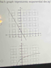 hich graph represents exponential decay 
4 

.