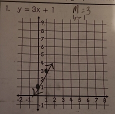 y=3x+1