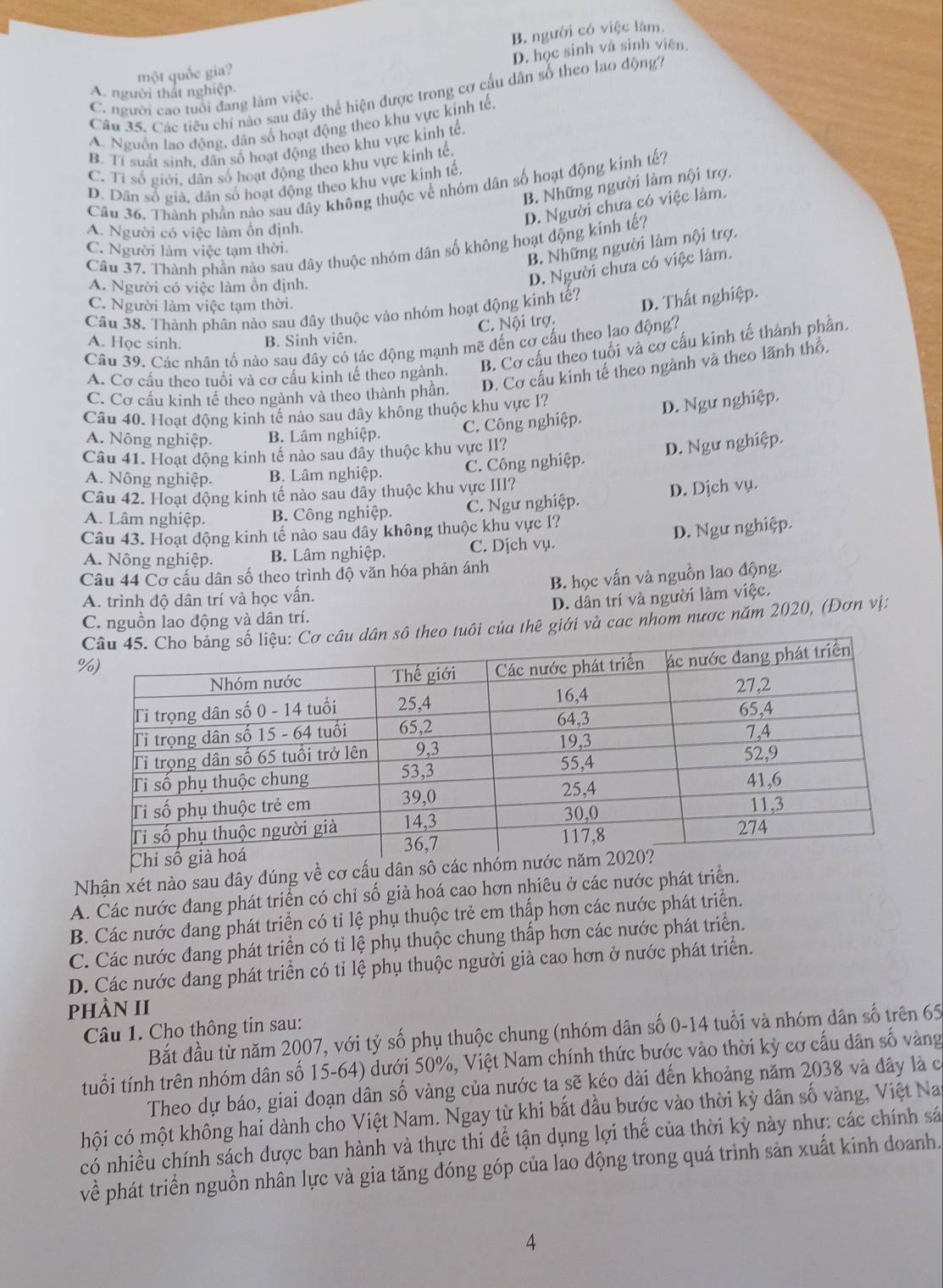 một quốc gia? B. người có việc làm,
D. học sinh và sinh viên
A. người thát nghiệp.
Câu 35. Các tiêu chí nào sau đây thể hiện được trong cơ cầu dân số theo lao động7
C. người cao tuổi đang làm việc.
A. Nguồn lao động, dân số hoạt động theo khu vực kinh tế,
B. Tỉ suất sinh, dân số hoạt động theo khu vực kinh tế.
C. Tỉ số giới, dân số hoạt động theo khu vực kinh tế,
D. Dân số giả, dân số hoạt động theo khu vực kinh tế,
B. Những người làm nội trợ.
Câu 36. Thành phần nào sau dây không thuộc về nhóm dân số hoạt động kính tế?
D. Người chưa có việc làm.
A. Người có việc làm ổn định.
B. Những người làm nội trợ.
Câu 37. Thành phần nào sau đây thuộc nhóm dân số không hoạt động kính tế?
C. Người làm việc tạm thời.
A. Người có việc làm ổn định.
D. Người chưa có việc lâm.
C. Người làm việc tạm thời.
Câu 38. Thành phân nào sau đây thuộc vào nhóm hoạt động kính tế? D. Thất nghiệp.
C. Nội trợ.
A. Học sinh. B. Sinh viên.
Câu 39. Các nhân tố nào sau dây có tác động mạnh mẽ đến cơ cấu theo lao động?
A. Cơ cấu theo tuổi và cơ cấu kinh tế theo ngành. B. Cơ cấu theo tuổi và cơ cấu kinh tế thành phần.
C. Cơ cấu kinh tế theo ngành và theo thành phần. D. Cơ cấu kinh tế theo ngành và theo lãnh thổ,
Câu 40. Hoạt động kinh tế nào sau dây không thuộc khu vực I?
A. Nông nghiệp. B. Lâm nghiệp.
C. Công nghiệp. D. Ngư nghiệp.
Câu 41. Hoạt động kinh tế nào sau đây thuộc khu vực II?
D. Ngư nghiệp.
A. Nông nghiệp. B. Lâm nghiệp. C. Công nghiệp.
Câu 42. Hoạt động kinh tế nào sau dây thuộc khu vực III?
A. Lâm nghiệp. B. Công nghiệp. C. Ngư nghiệp. D. Dịch vụ.
Câu 43. Hoạt động kinh tế nào sau dây không thuộc khu vực I?
A. Nông nghiệp. B. Lâm nghiệp. C. Dịch vụ. D. Ngư nghiệp.
Câu 44 Cơ cấu dân số theo trình độ văn hóa phản ánh
A. trình độ dân trí và học vấn. B. học vấn và nguồn lao động.
C. nguồn lao động và dân trí. D. dân trí và người làm việc.
theo tuôi của thê giới và cac nhom nược năm 2020, (Đơn vị:
Nhận xét nào sau dây đúng về cơ c
A. Các nước đang phát triển có chỉ số già hoá cao hơn nhiêu ở các nước phát triển.
B. Các nước đang phát triển có tỉ lệ phụ thuộc trẻ em thấp hơn các nước phát triển.
C. Các nước đang phát triền có tỉ lệ phụ thuộc chung thấp hơn các nước phát triển.
D. Các nước đang phát triển có tỉ lệ phụ thuộc người giả cao hơn ở nước phát triển.
pHÀN II
Câu 1. Cho thông tin sau:
Bắt đầu từ năm 2007, với tỷ số phụ thuộc chung (nhóm dân số 0-14 tuổi và nhóm dân số trên 65
tuổi tính trên nhóm dân số 15-64) dưới 50%, Việt Nam chính thức bước vào thời kỳ cơ cấu dân số vàng
Theo dự báo, giai đoạn dân số vàng của nước ta sẽ kéo dài đến khoảng năm 2038 và đây là có
hội có một không hai dành cho Việt Nam. Ngay từ khi bắt đầu bước vào thời kỳ dân số vàng, Việt Na
có nhiều chính sách được ban hành và thực thi để tận dụng lợi thế của thời kỳ này như: các chính sá
về phát triển nguồn nhân lực và gia tăng đóng góp của lao động trong quá trình sản xuất kinh doanh,
A