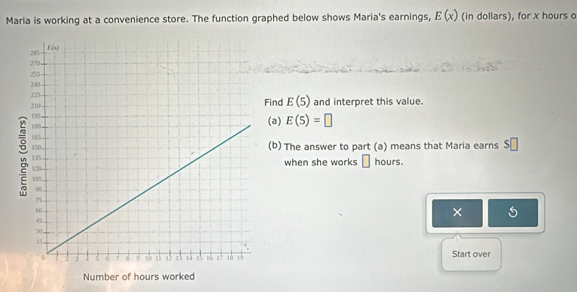 Maria is working at a convenience store. The function graphed below shows Maria's earnings, E(x) (in dollars), for x hours o
ind E(5) and interpret this value.
(a) E(5)=□
(b) The answer to part (a) means that Maria earns $□
□ hours.
when she works
× 5
Start over
Number of hours worked