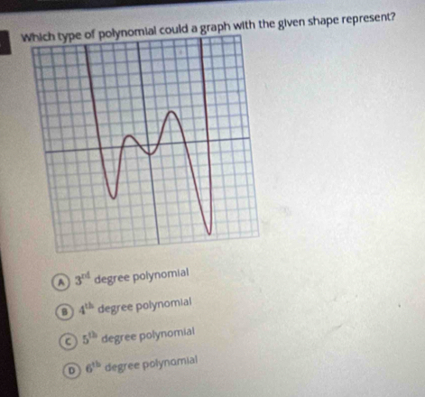 omial could a graph with the given shape represent?
A 3^(rd) degree polynomial
B 4^(th) degree polynomial
C 5^(th) degree polynomial
D 6^(th) degree polynamial