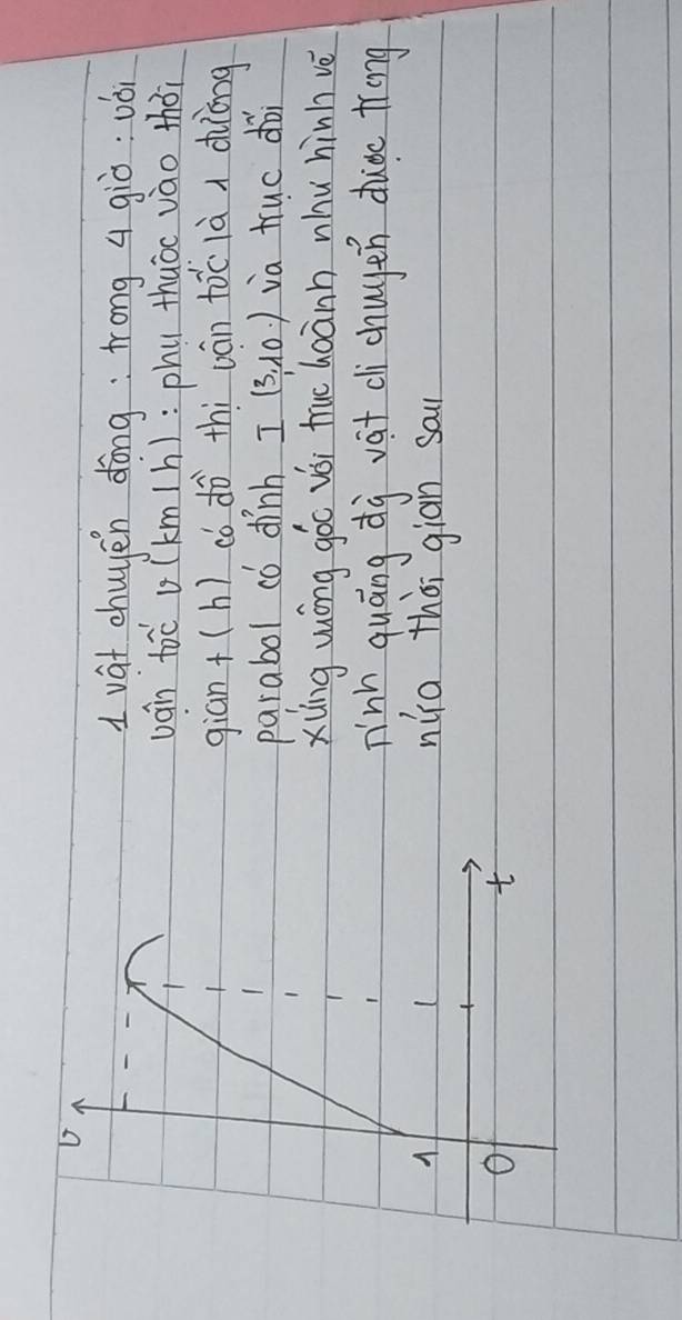 vat chuyen dōng: frong q giò: vó 
vain toc v (km(h) : phu thuòc vào thói 
giān +(h) có dò thi uán tóc là dàāng 
parabol có dīnh I(3,10) ia truc doi 
Xung wōng góc vói true loành nhu hinh vè 
ninh quáng dg vat dichugen duoc trong 
nia thōi giān sau