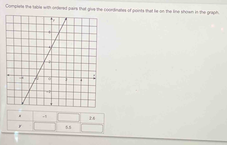 Complete the table with ordered pairs that give the coordinates of points that lie on the line shown in the graph.