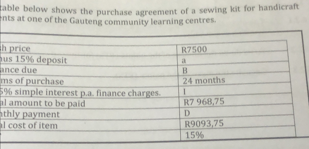 table below shows the purchase agreement of a sewing kit for handicraft. 
ents at one of the Gauteng community learning centres. 
h 
u 
a 
m 
5 
al 
t 
al