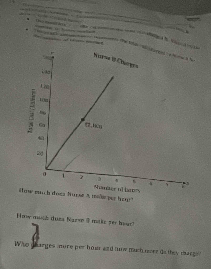 é  no rne        l  das        
t e
The bgaatin
ae co n  e es te  cotal cost chatged by surend to
the rombes of hes warited.
he erarit men teow repmasents the total c
Howch does Nurse A make per hour?
How much does Nurse B make per hour?
Who charges more per bour and how much more do they charge?