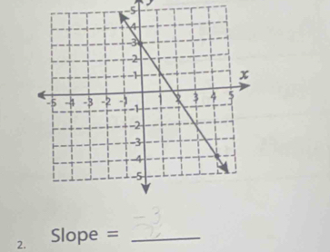 Slope = _