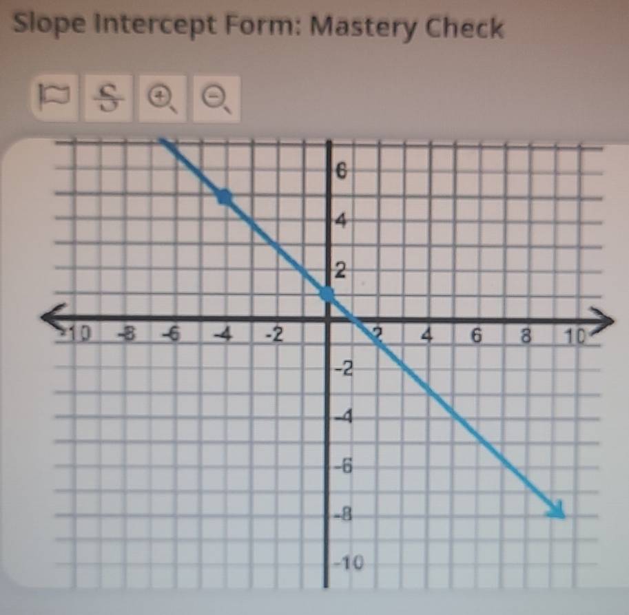 Slope Intercept Form: Mastery Check 
④