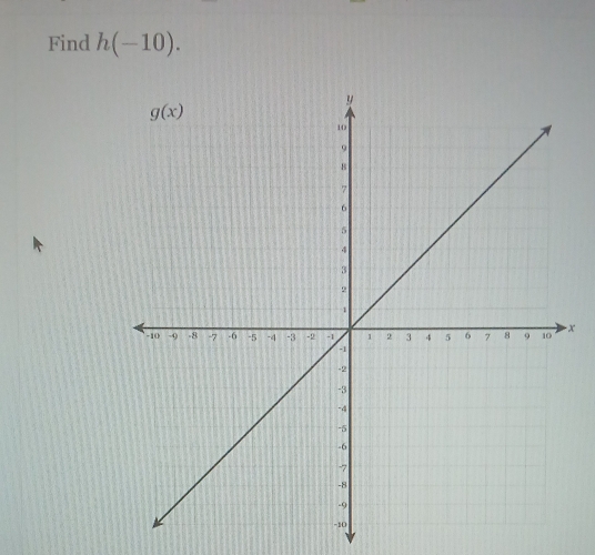 Find h(-10).
x