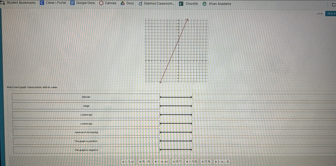 Student Bookmarks Clever | Portal Google Docs Canvas Do Desmos Classroom... Chordify Khan Academy
1 of 10 Next
Match each graph characteristic with its value
dom ain
range
x -interc ept
y-intercept
interval of increasing
The graph is positive:
The graph is negative:
(-3,∈fty ) (0,-3 (-∈fty ,∈fty ) =(0,7) (-3,0) =(7,0) (-∈fty ,-3)