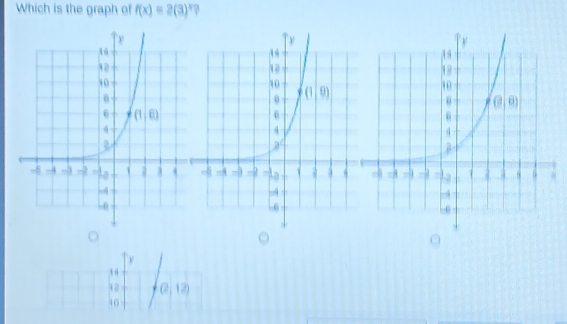 Which is the graph of f(x)=2(3)^circ 
14
12 (2,12)
10