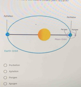 Perihelion
Aphelion
Perigee
Apogee