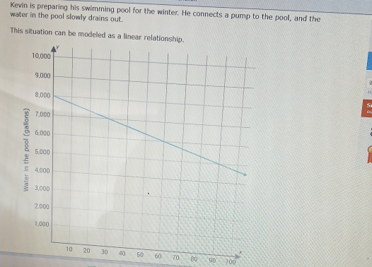Kevin is preparing his swimming pool for the winter. He connects a pump to the pool, and the 
water in the pool slowly drains out. 
This situation can be modeled as a linear relationship. 
S 
ou
60 70 80 90 700